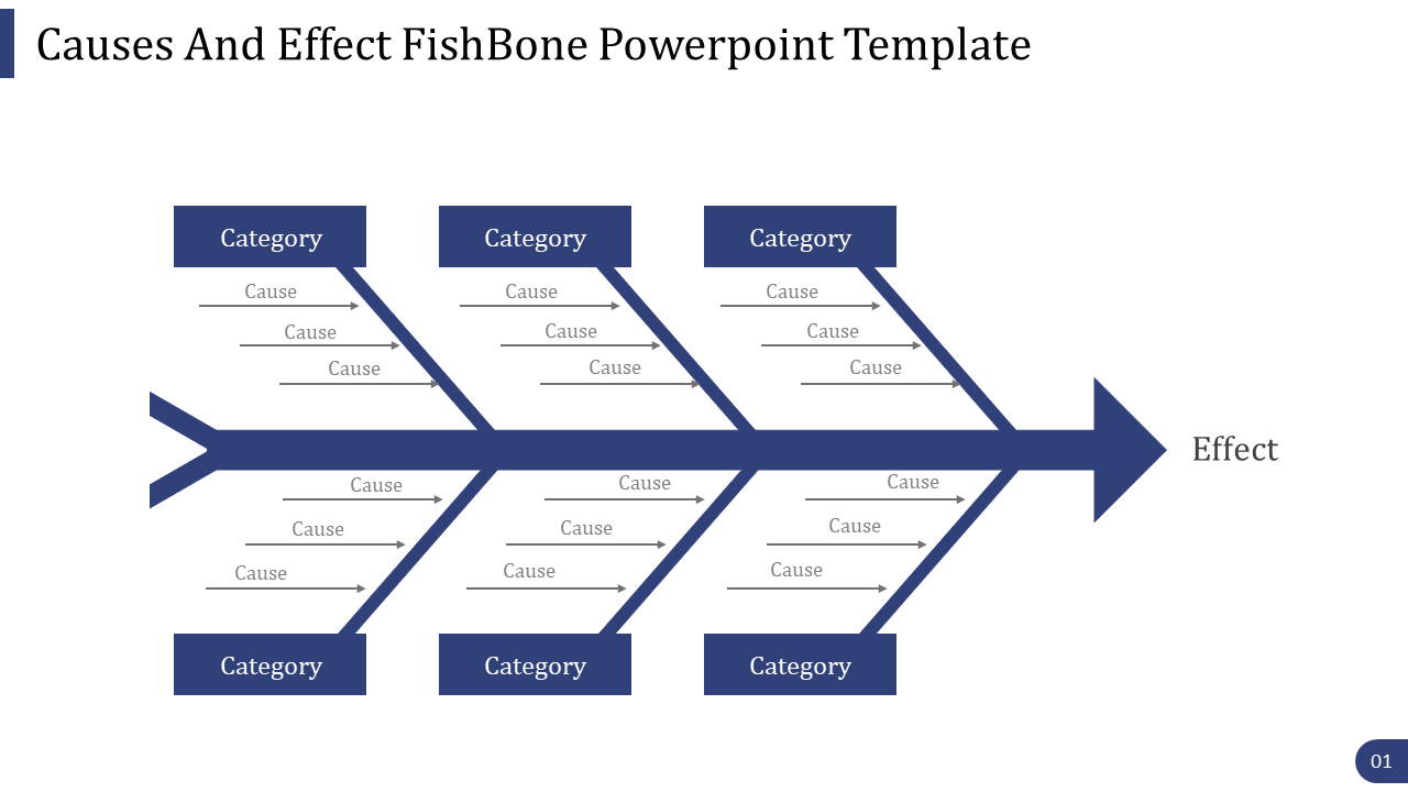 Fishbone Diagram Powerpoint Template SlideEgg